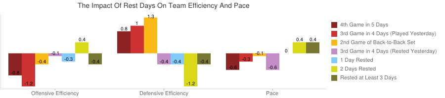Lissajous curve, by http://code.google.com/p/charts4j