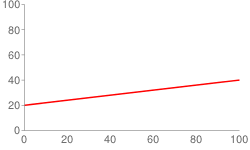 A function that runs over chd data.