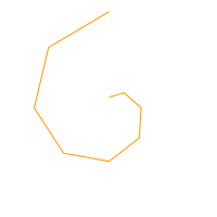 Radar chart