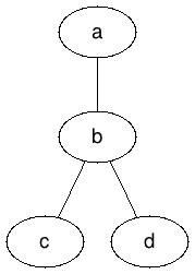 dot chart with no size specified